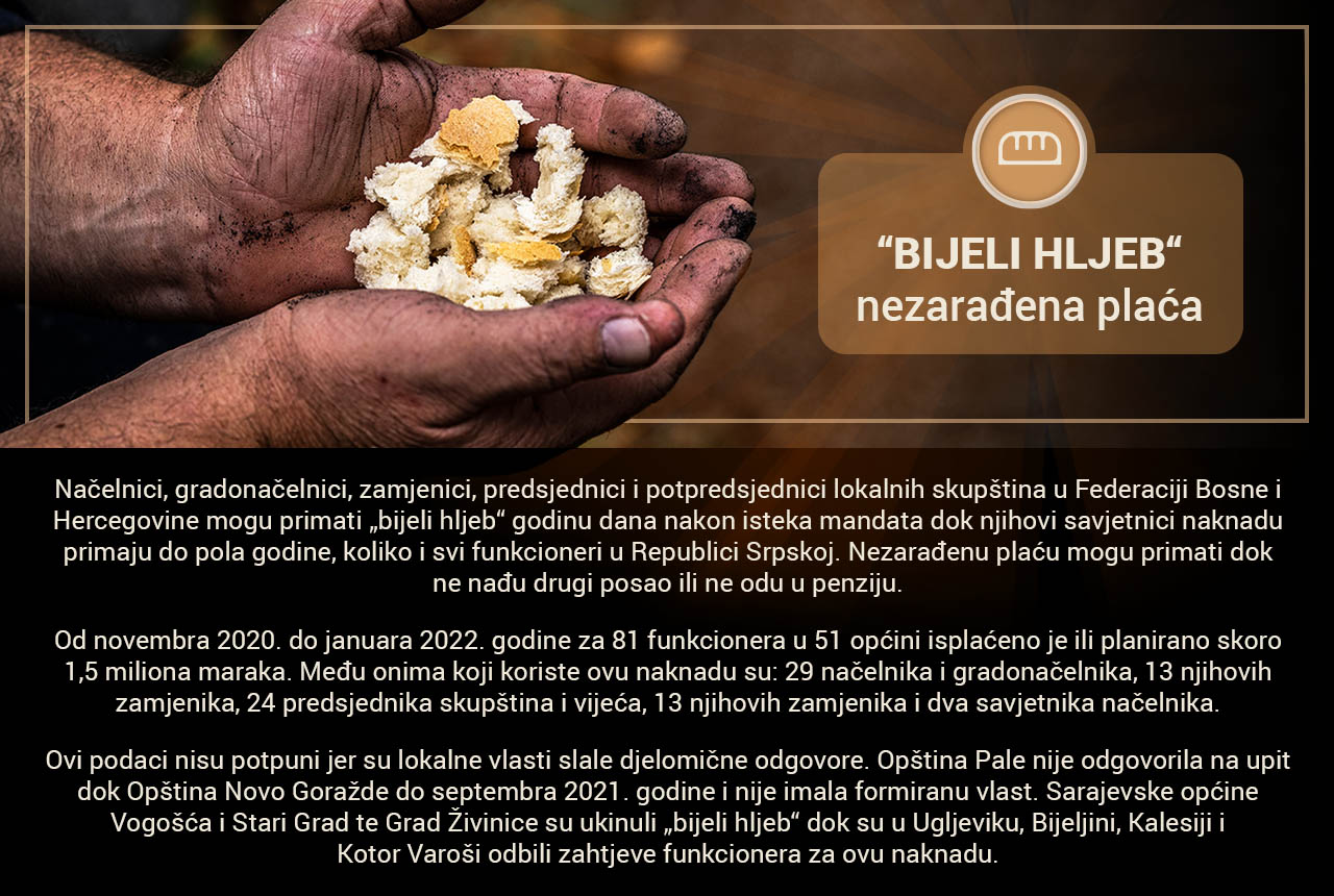 Bijeli hljeb
